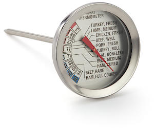 Judge Meat Thermometer